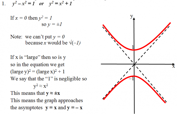 How would I determine the axes of symmetry of a hyperbola? - Quora