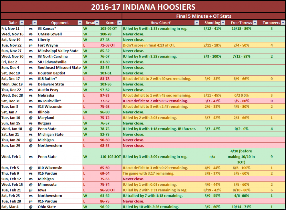 Indiana Season.png