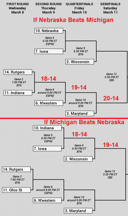 Big Ten Tourney Options.png