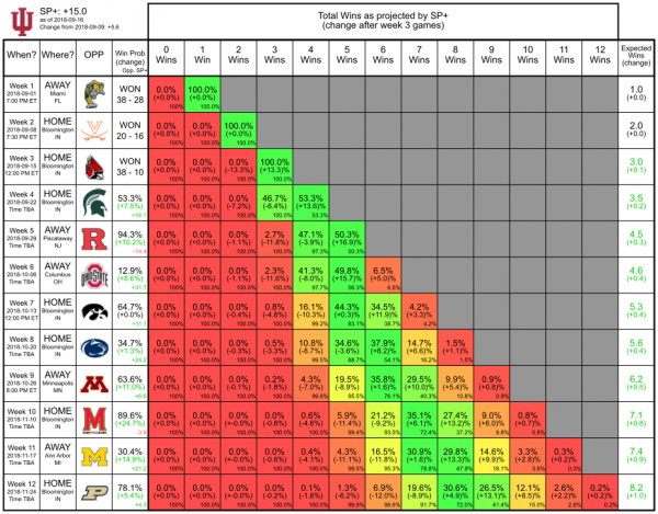 indiana - sp+ - red-green.png