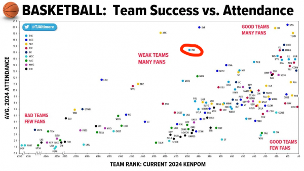 Team success vs attendance.png