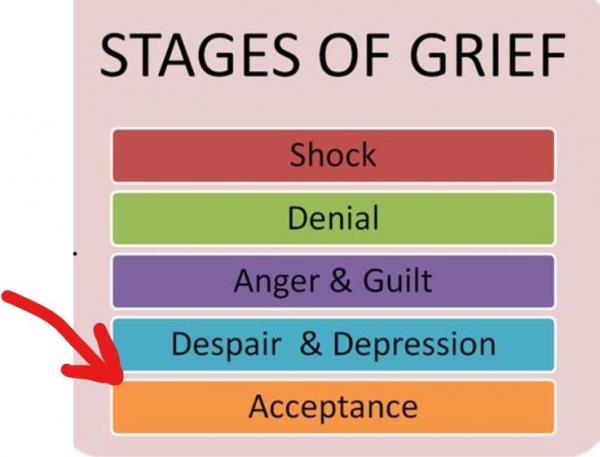 Stages of grief.jpg